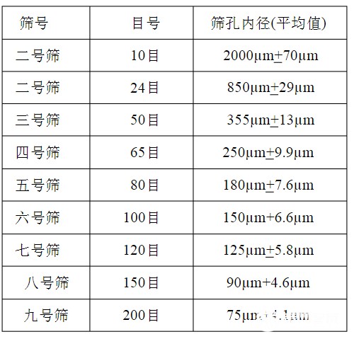 篩網(wǎng)規(guī)格你選對了嗎？